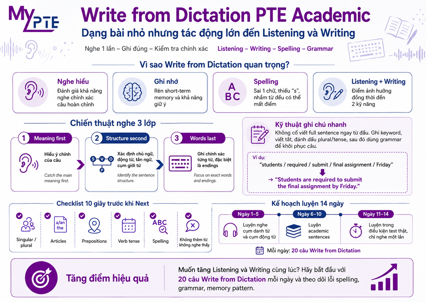 PTE Write From Dictation practice with MyPTE