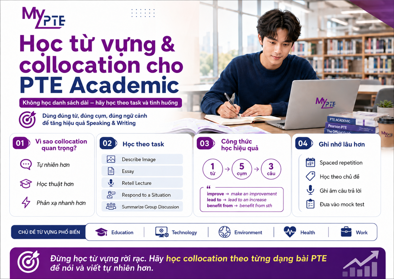 PTE Write From Dictation practice with MyPTE