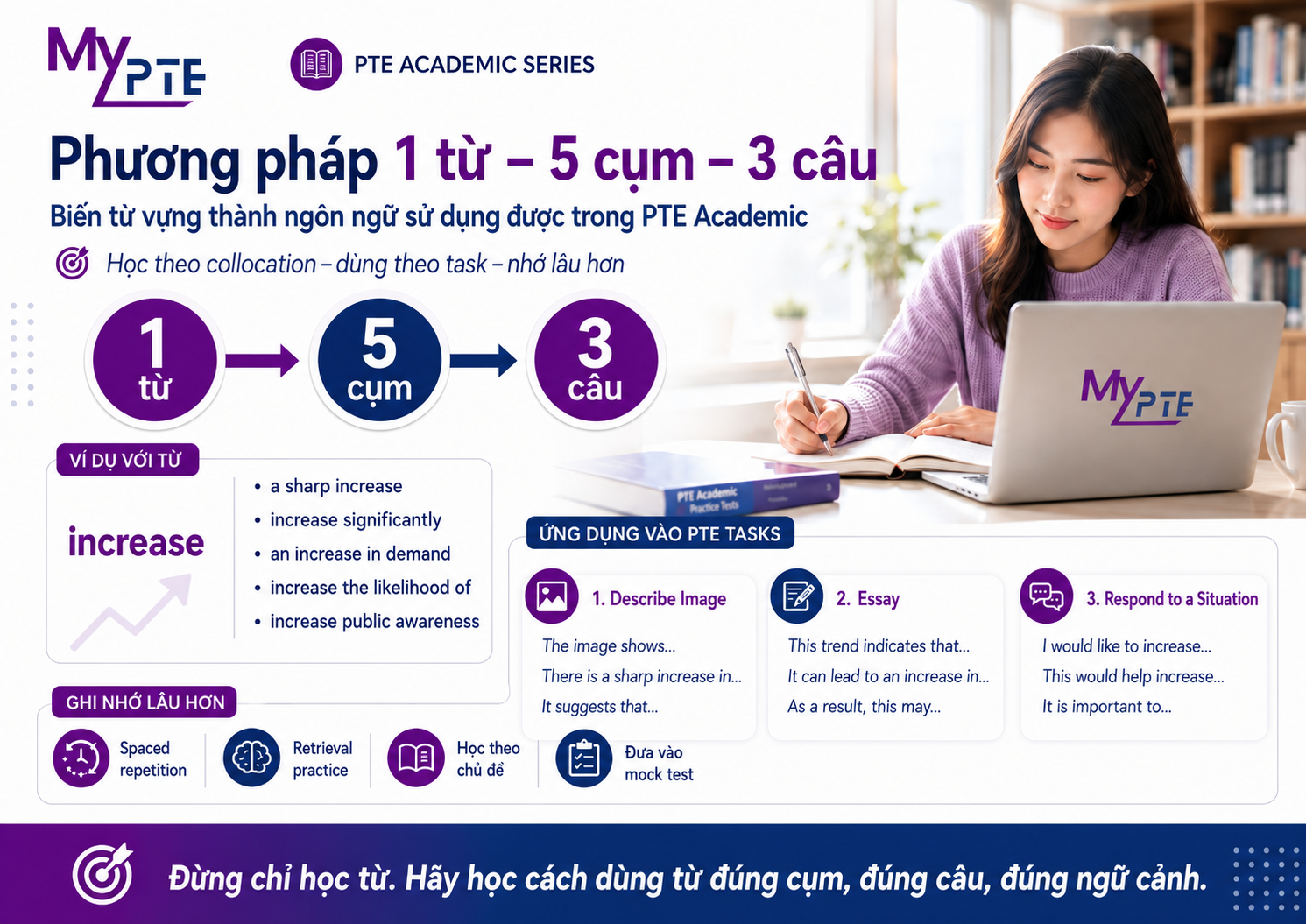 PTE Write From Dictation practice with MyPTE